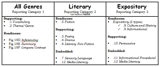 genre categories